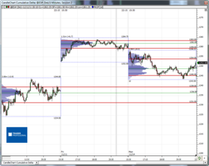 Análisis previo (Day-Trading) Sesión Mini S&P500